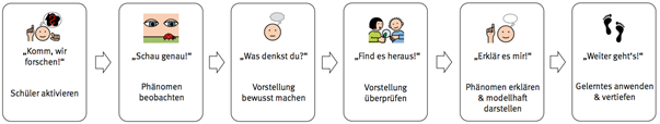 ../Documents/Veröffentlichungen/Posteraction/Bildschirmfoto%202015-08-10%20um%2015.56.47.png
